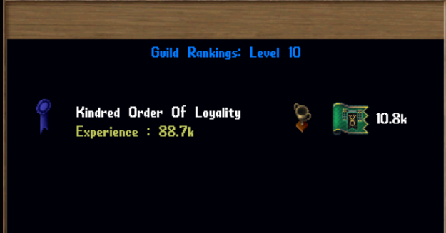 In-game New Legacy guild rankings showing Kindred Order of Loyalty ranked number one at Level 10, the highest level on the shard